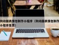 枝江狗动图表情包制作小程序（狗动图表情包制作小程序免费）